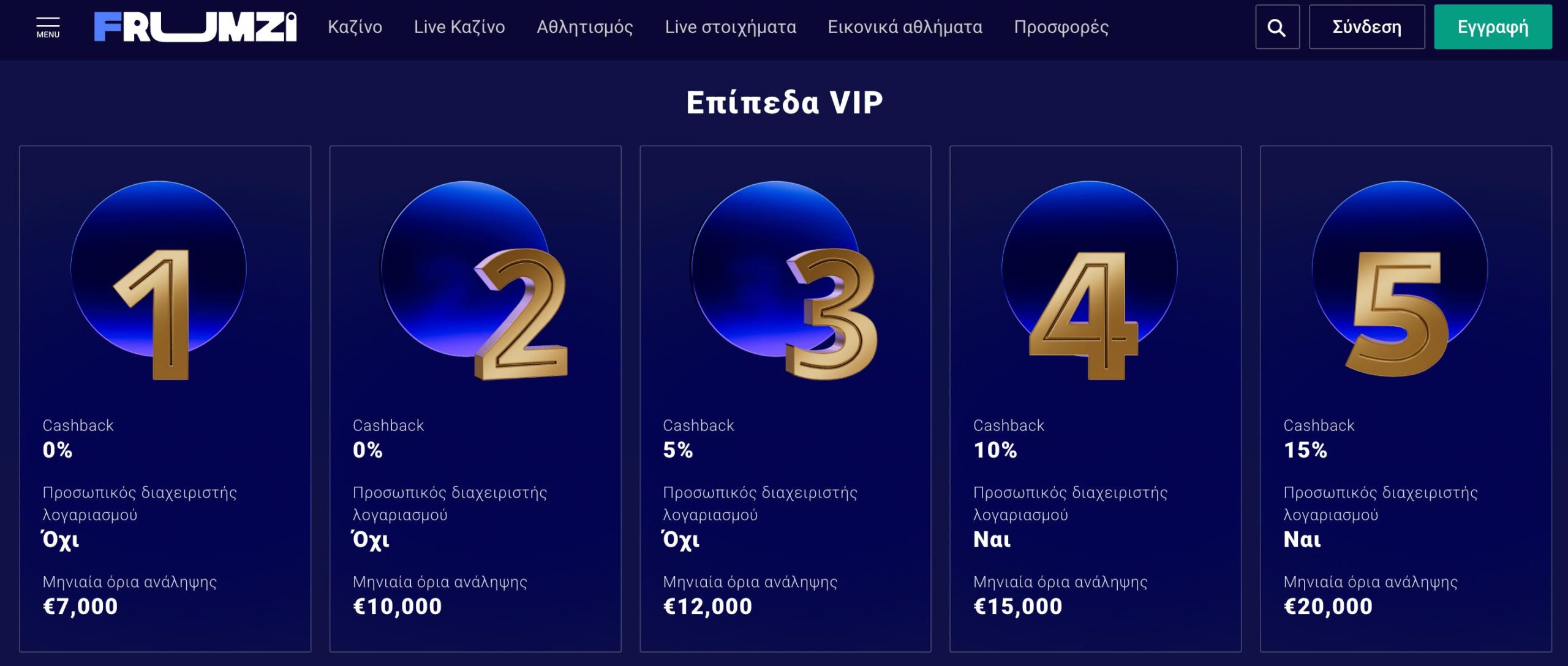 Frumzi καζίνο. Επίπεδα VIP με πολλά προνόμια
