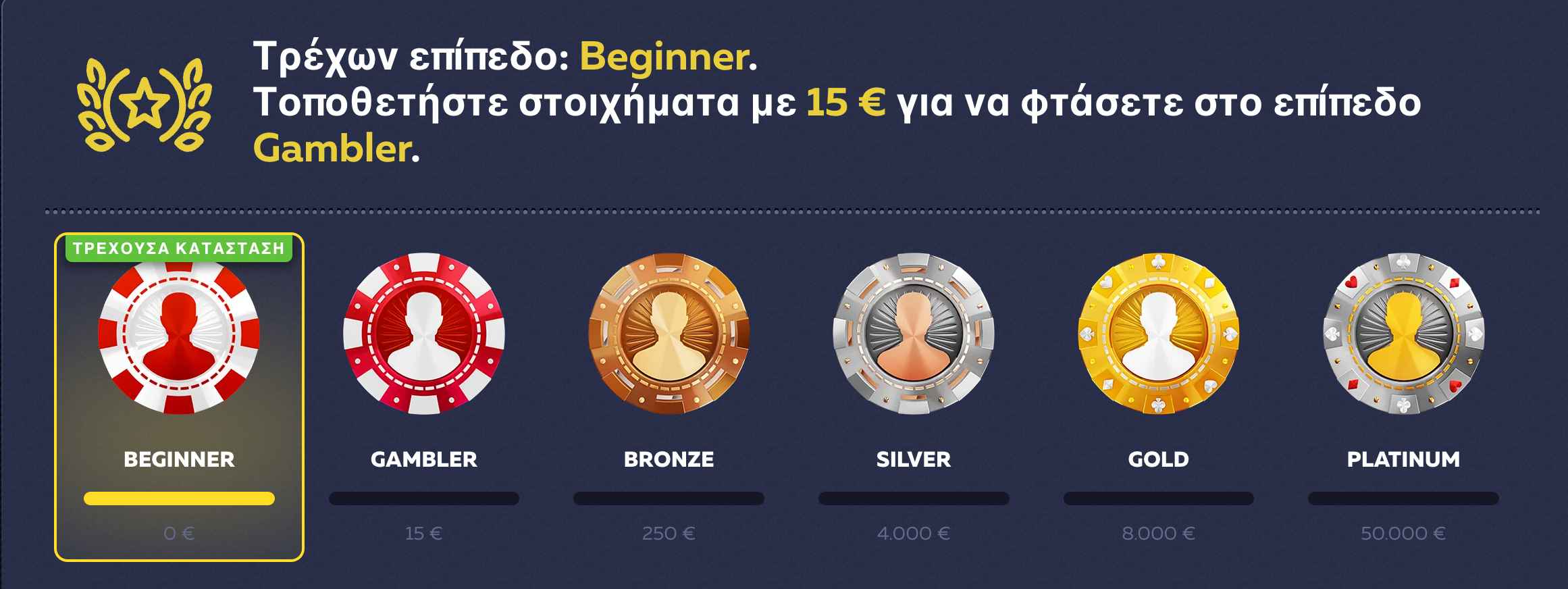 Πρόγραμμα VIP Vavada με επίπεδα από Beginner έως Platinum και αντίστοιχα στοιχήματα